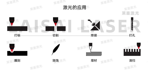 關于激光模切和傳統模切的五件事(圖1)