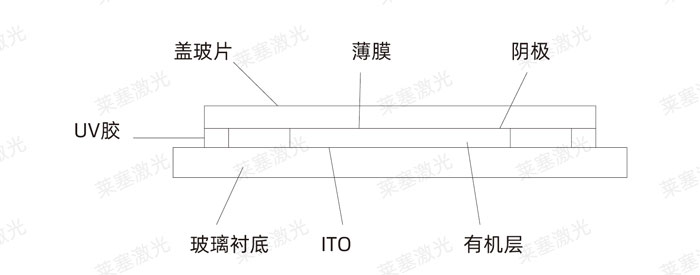激光玻璃封裝工藝是怎么實現的？(圖3)