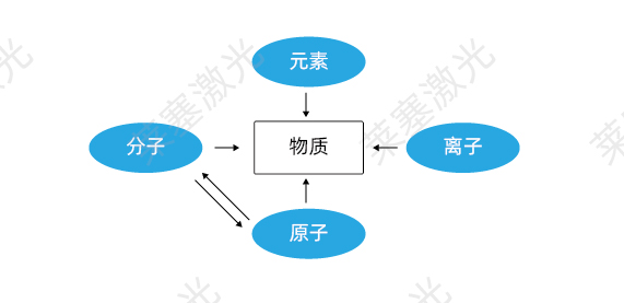 科普篇——光是如何產生的？(圖1)