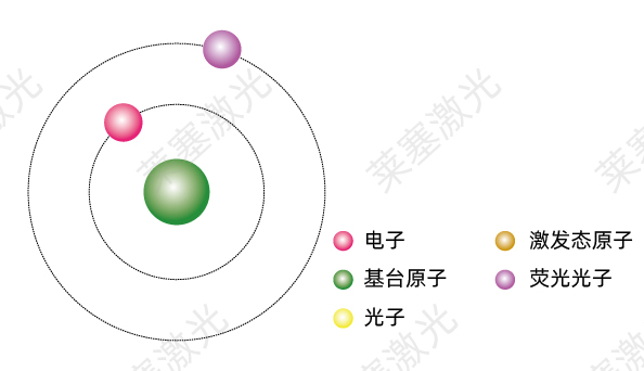 科普篇——光是如何產生的？(圖4)