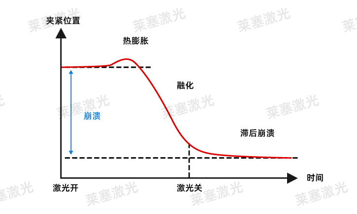激光焊接質量控制的三個階段(圖1)