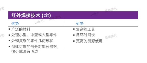 塑料接合--你知道怎么選擇適合你的焊機技術(shù)嗎？(圖6)