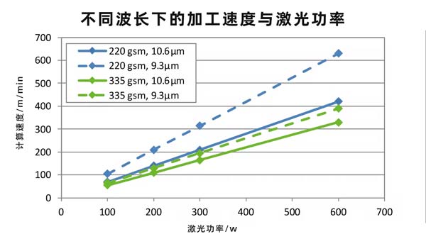 二氧化碳紙張激光切割設(shè)備，速度快、效果好！(圖2)