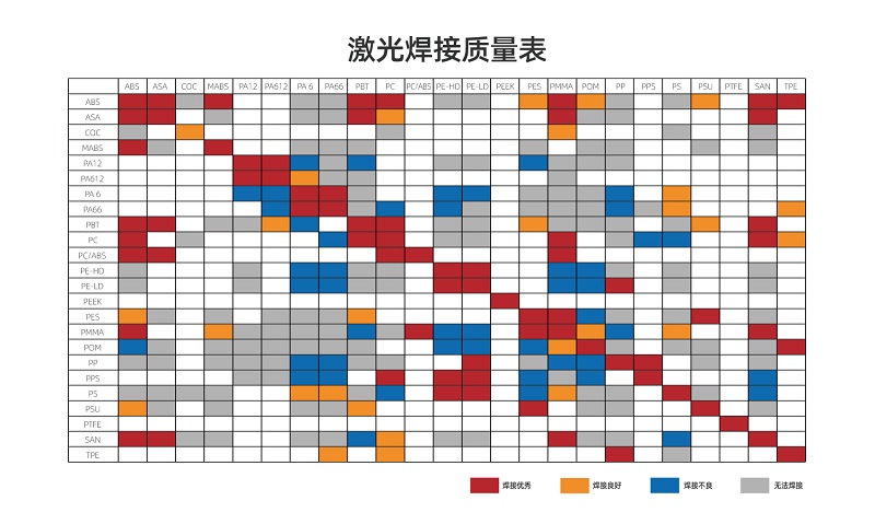 塑料激光焊接讓塑料連接更堅(jiān)固、美觀、精確！(圖2)